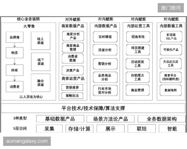 应急数据分发链路配置低效，赛事关键决策节点流转延迟持续恶化
